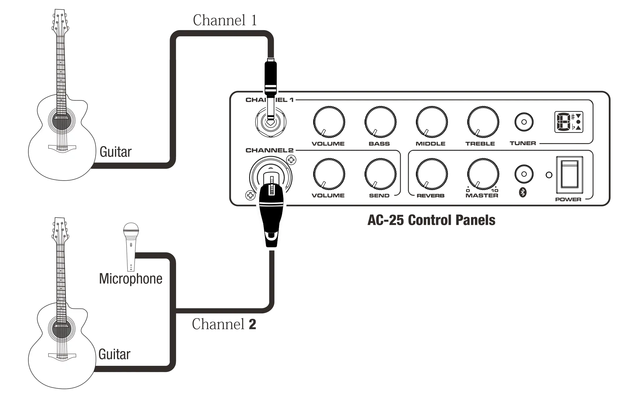 NUX AC-25
