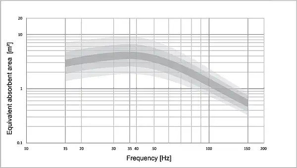 PSI Audio AVAA C20 Black