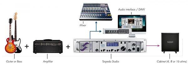 Two Notes Torpedo Studio