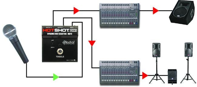 Radial HotShot-DM1