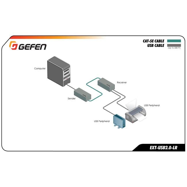 Gefen EXT-USB2.0-LR