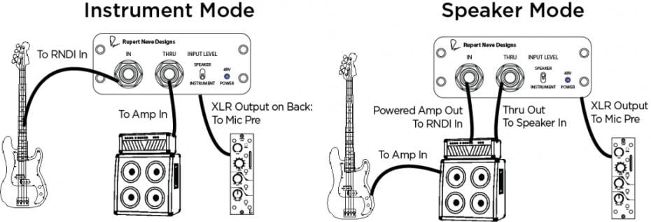Rupert Neve Designs RNDI DI-Box