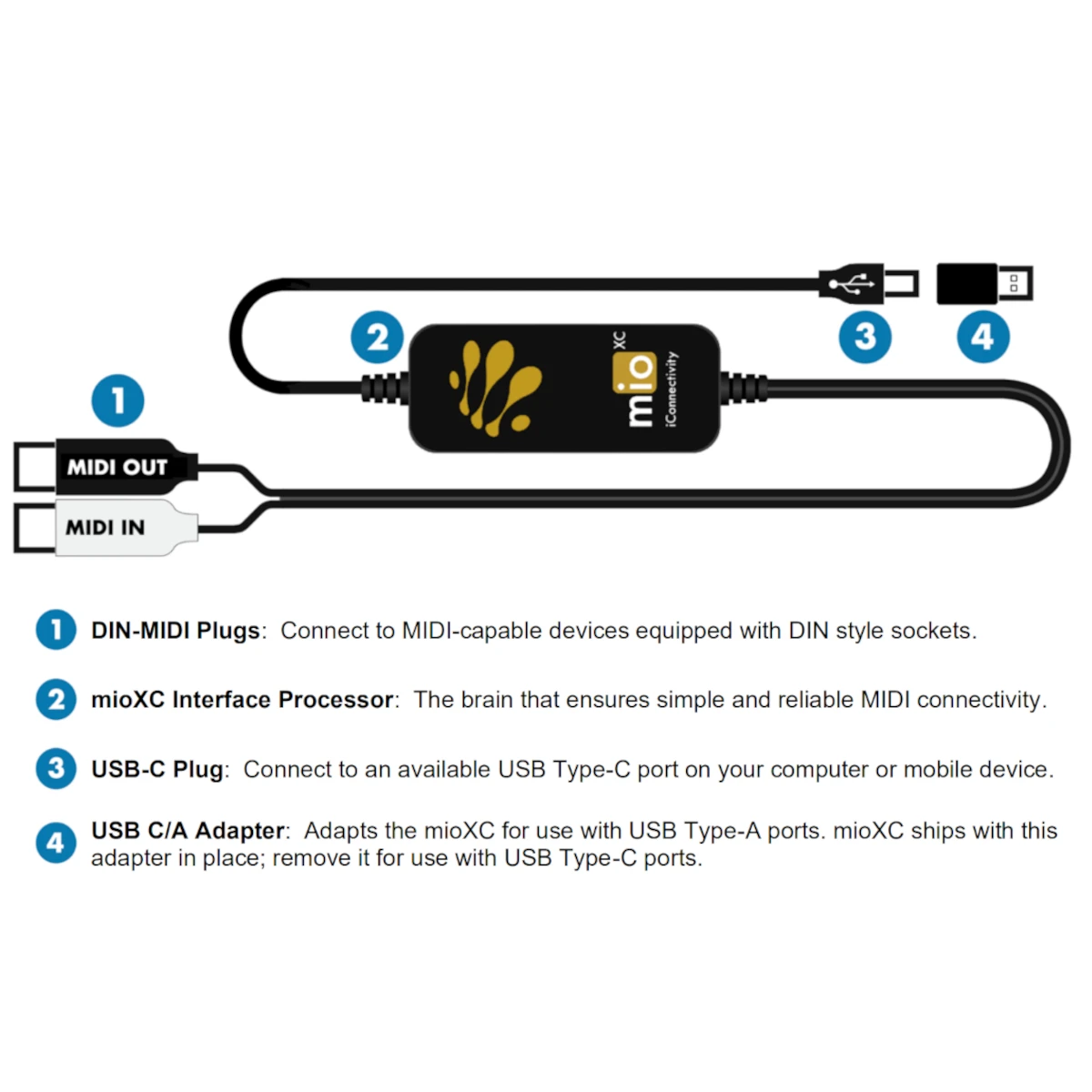 iConnectivity mioXC USB-C Midi Interface