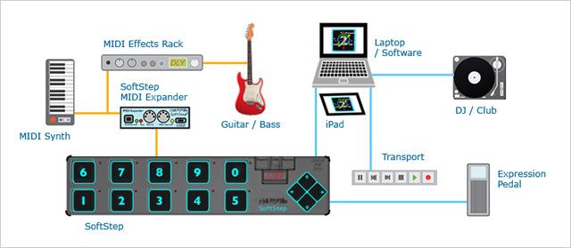 Keith McMillen Midi-Expander