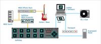 Keith McMillen Midi-Expander