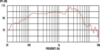 Celestion G12M Greenback 16 Ohm