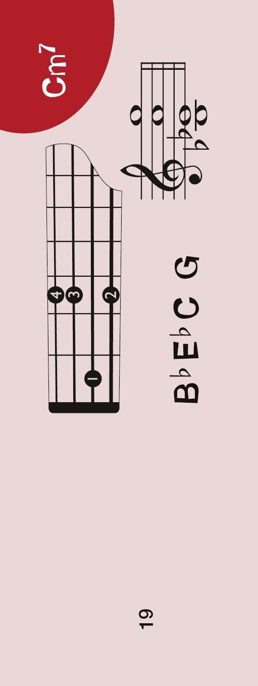 Notenchecker Mandolinen