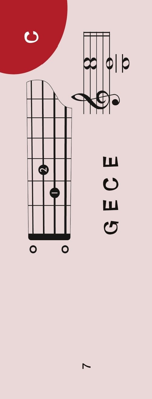 Notenchecker Mandolinen