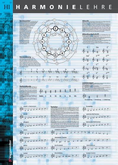 Poster Harmonielehre