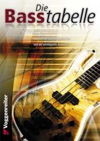 Basstabelle