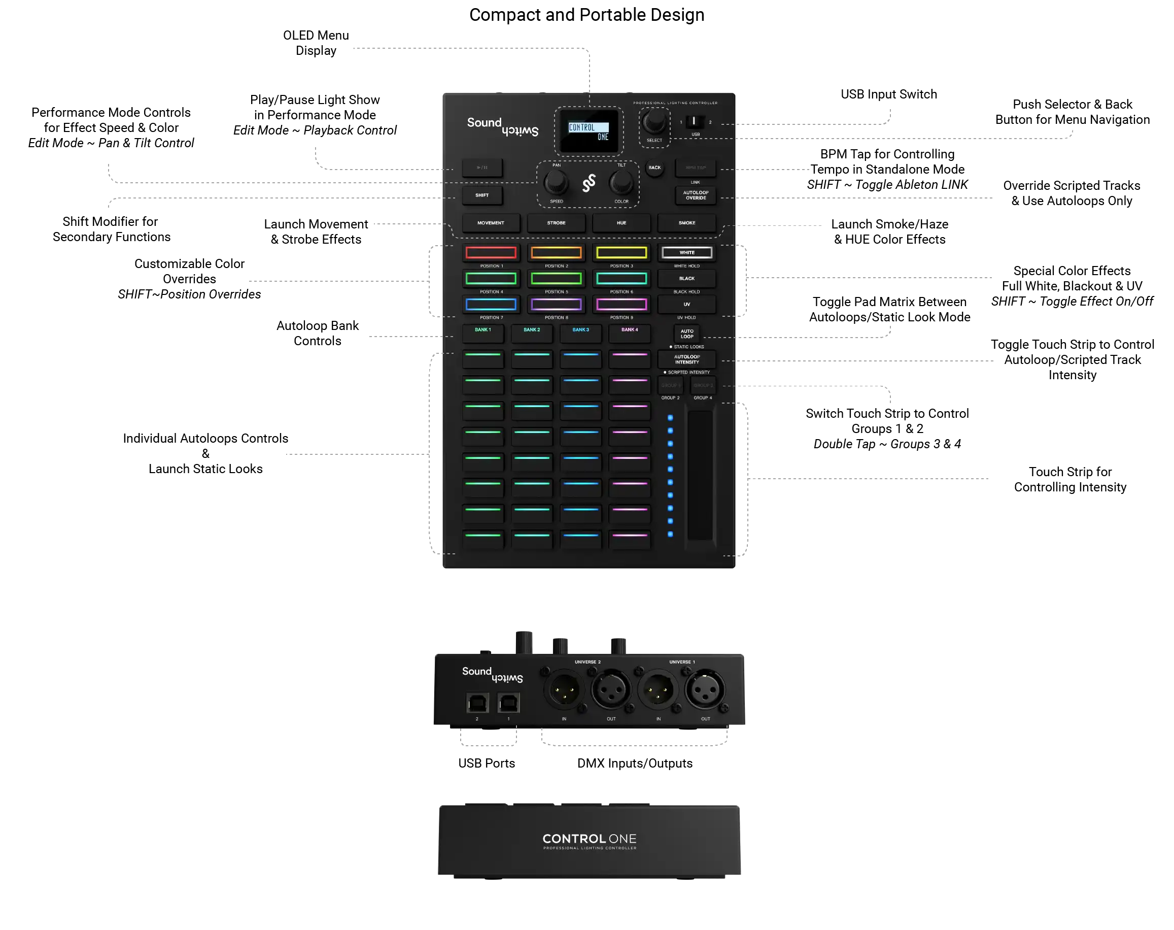 SoundSwitch Control One