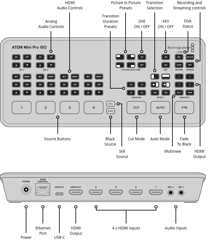 Blackmagic Design ATEM Mini Pro ISO