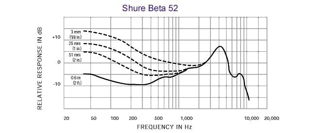 Shure Beta-52