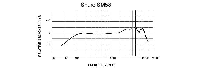 Shure SM58 LC