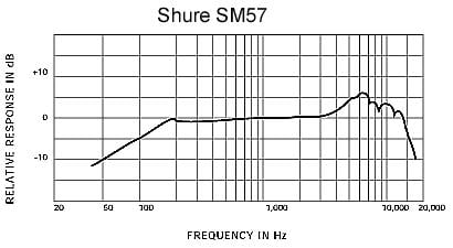Shure SM-57-LC