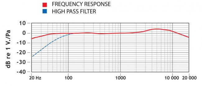 Rode SVM Stereo Video Mikrofon