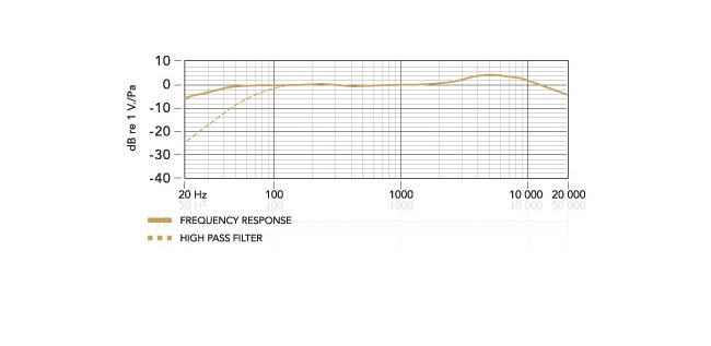 Rode SVM Stereo Video Mikrofon