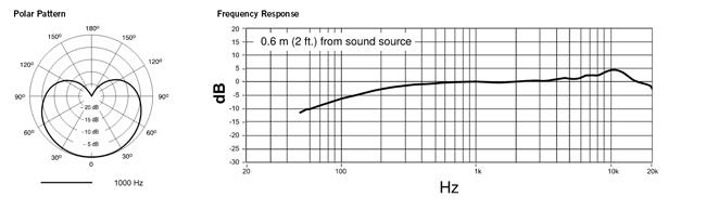 Shure PGA98-D