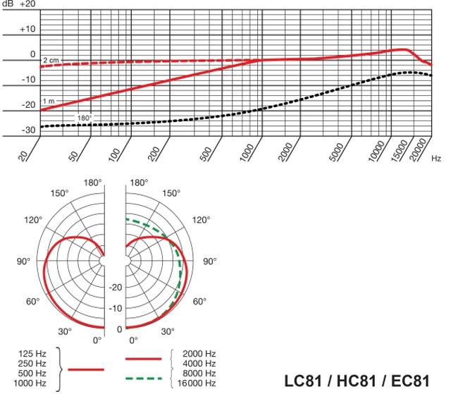 AKG EC81 MD braun