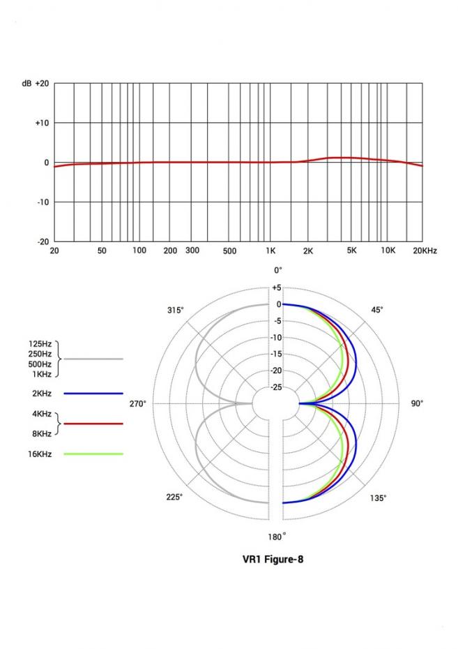 SE electronics VR1