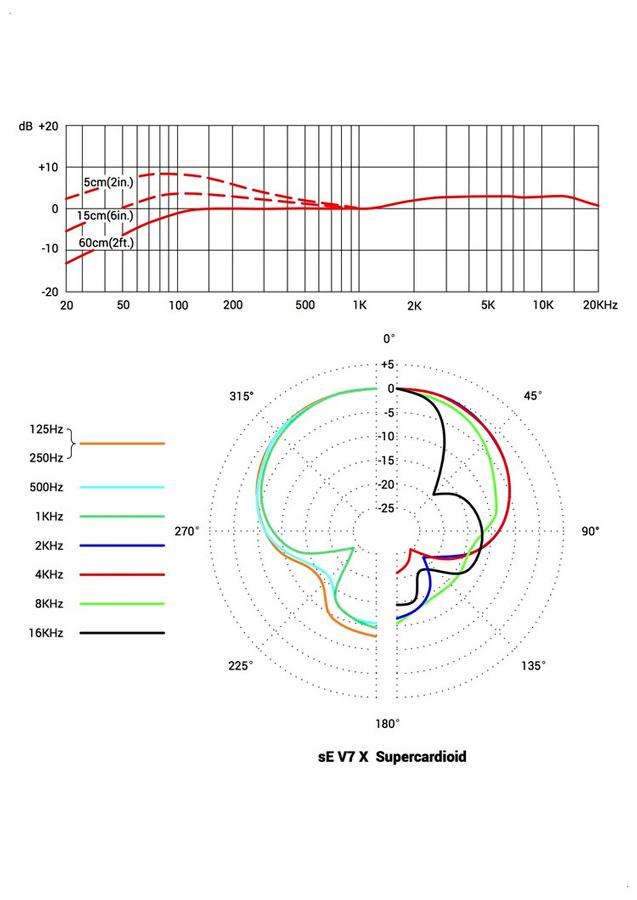 SE electronics V7-X