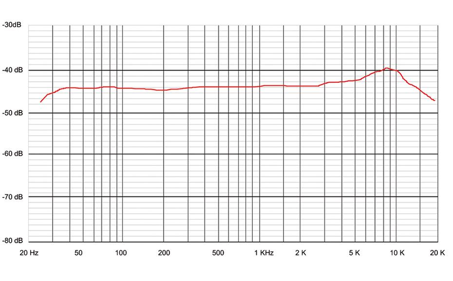 Sontronics STC-1