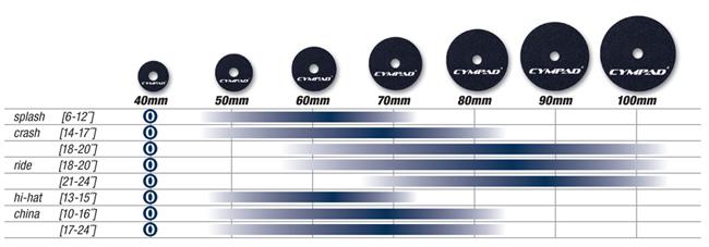 Cympad Moderator Set 2 Stück 90mm