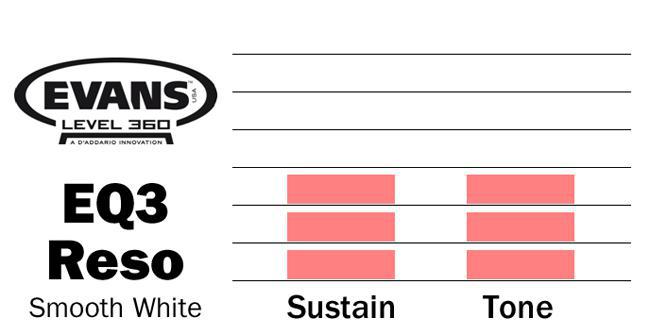 Evans BD22RSW EQ3 Smooth White 22