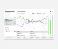 Sonarworks SoundID Reference (Download)