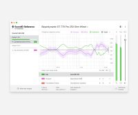Sonarworks SoundID Reference für Headphones (Download)