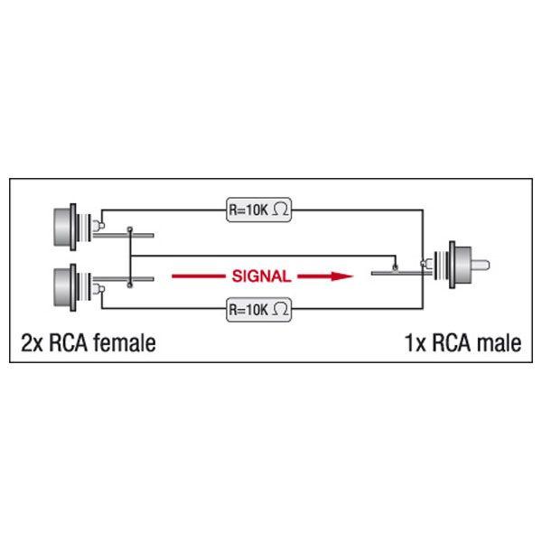 DAP Umstecker XGA38 2xCi/f - 1xci/m