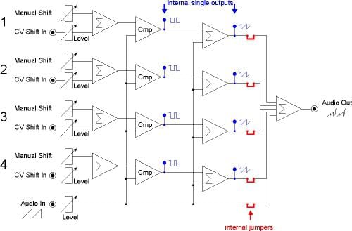 Doepfer A-137-2 Wave Multiplier II
