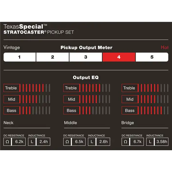 Fender Custom Shop Texas Special™ Strat® Pickups